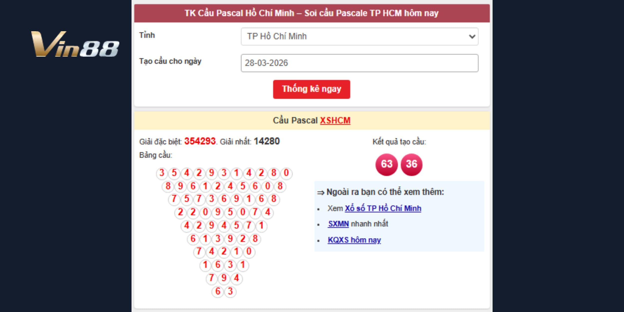 Dự đoán xổ số miền Nam nổi bật với cặp số 63 - 36