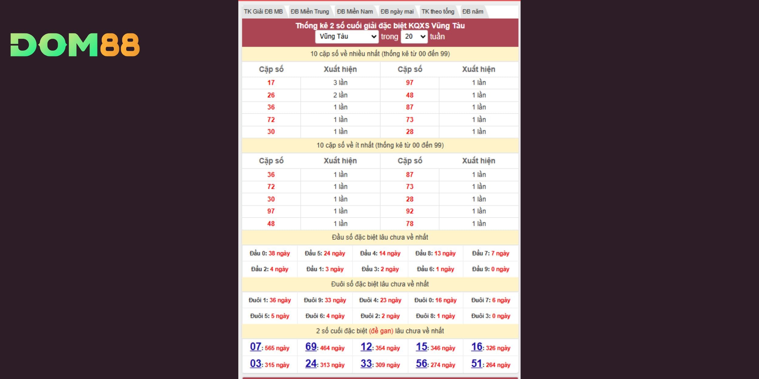Dự đoán xổ số miền Nam tập trung nhóm 17 và 69