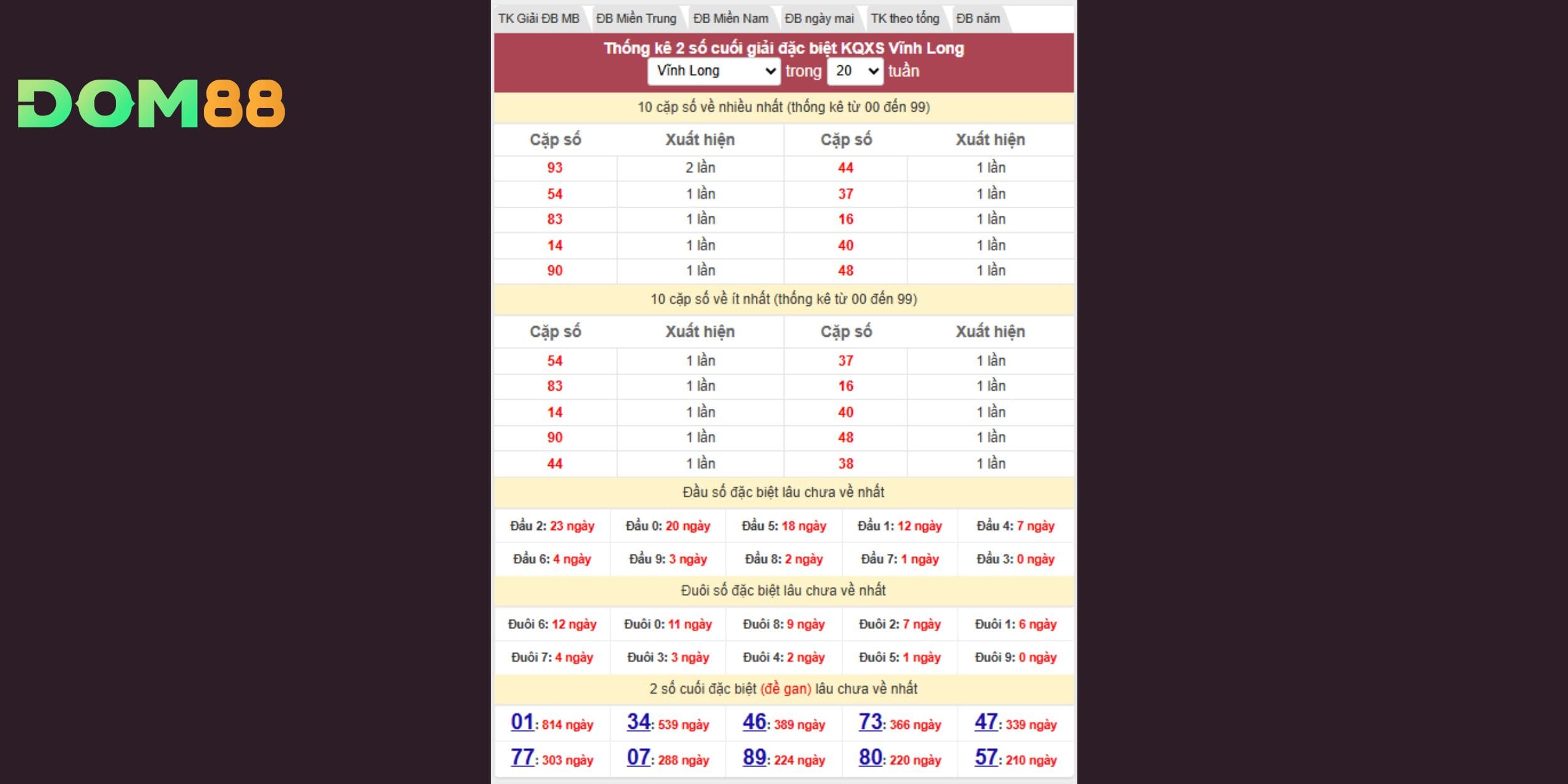 Dự đoán xổ số miền Nam theo đài Vĩnh Long