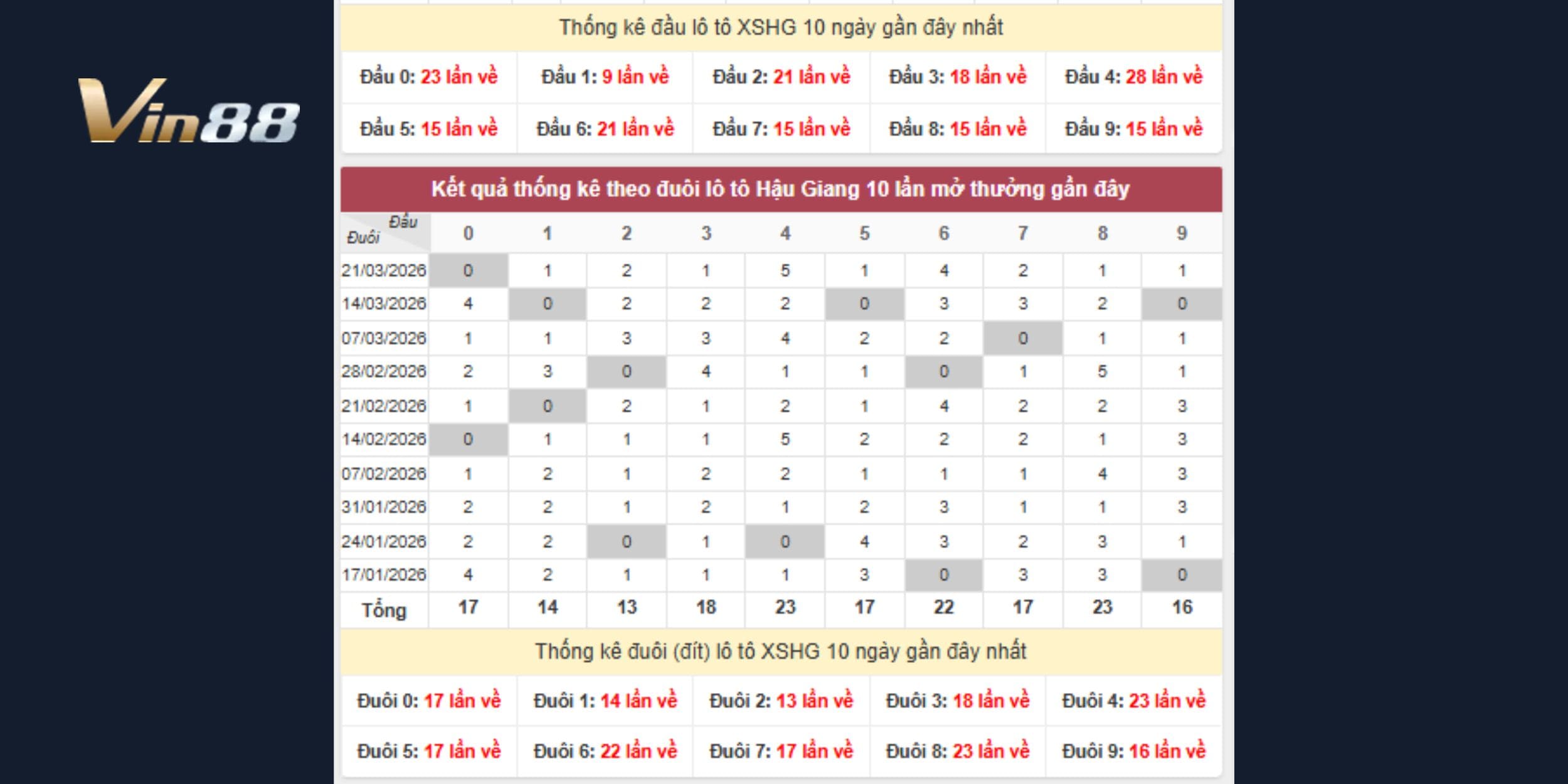 Dự đoán xổ số miền Nam theo đầu đuôi lô tô Hậu Giang