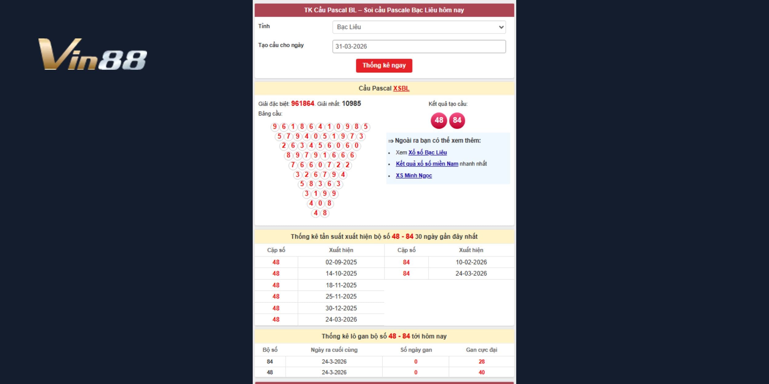 Dự đoán xổ số miền Nam với bộ đôi 48 - 84