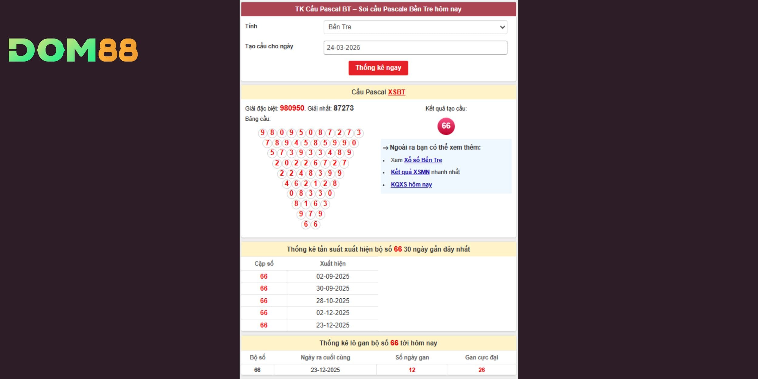 Dự đoán xổ số miền Nam với tâm điểm là số 66