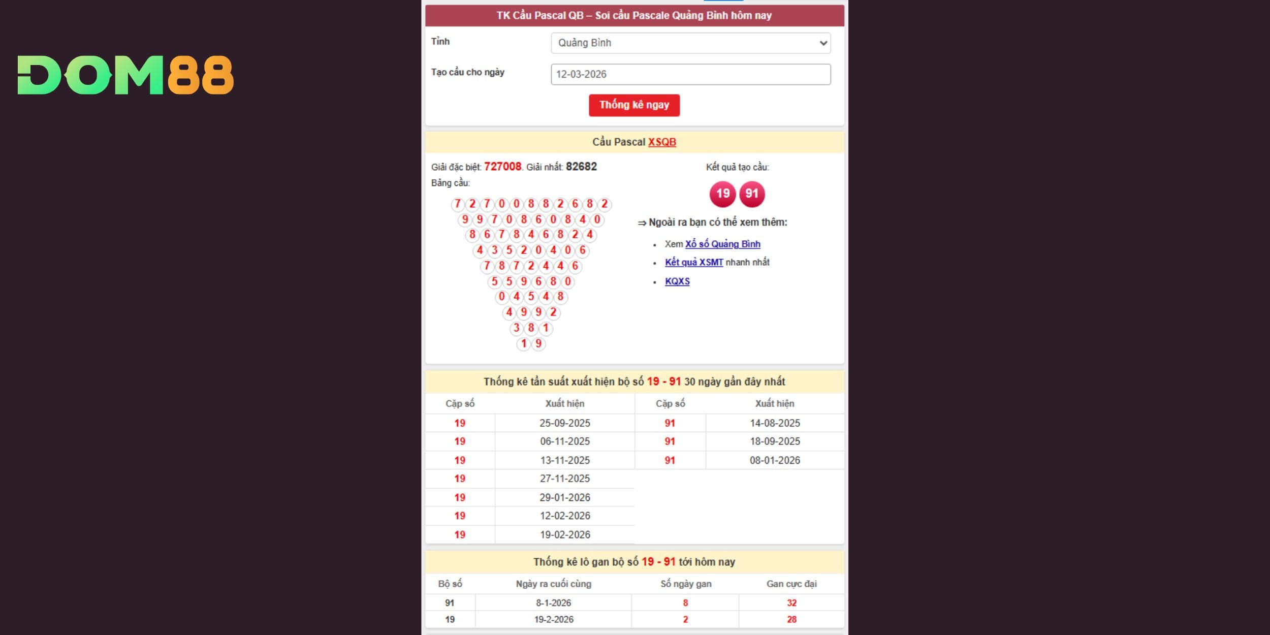 Dự đoán xổ số miền Trung 12-03-2026 với cặp cầu Pascal 19 – 91