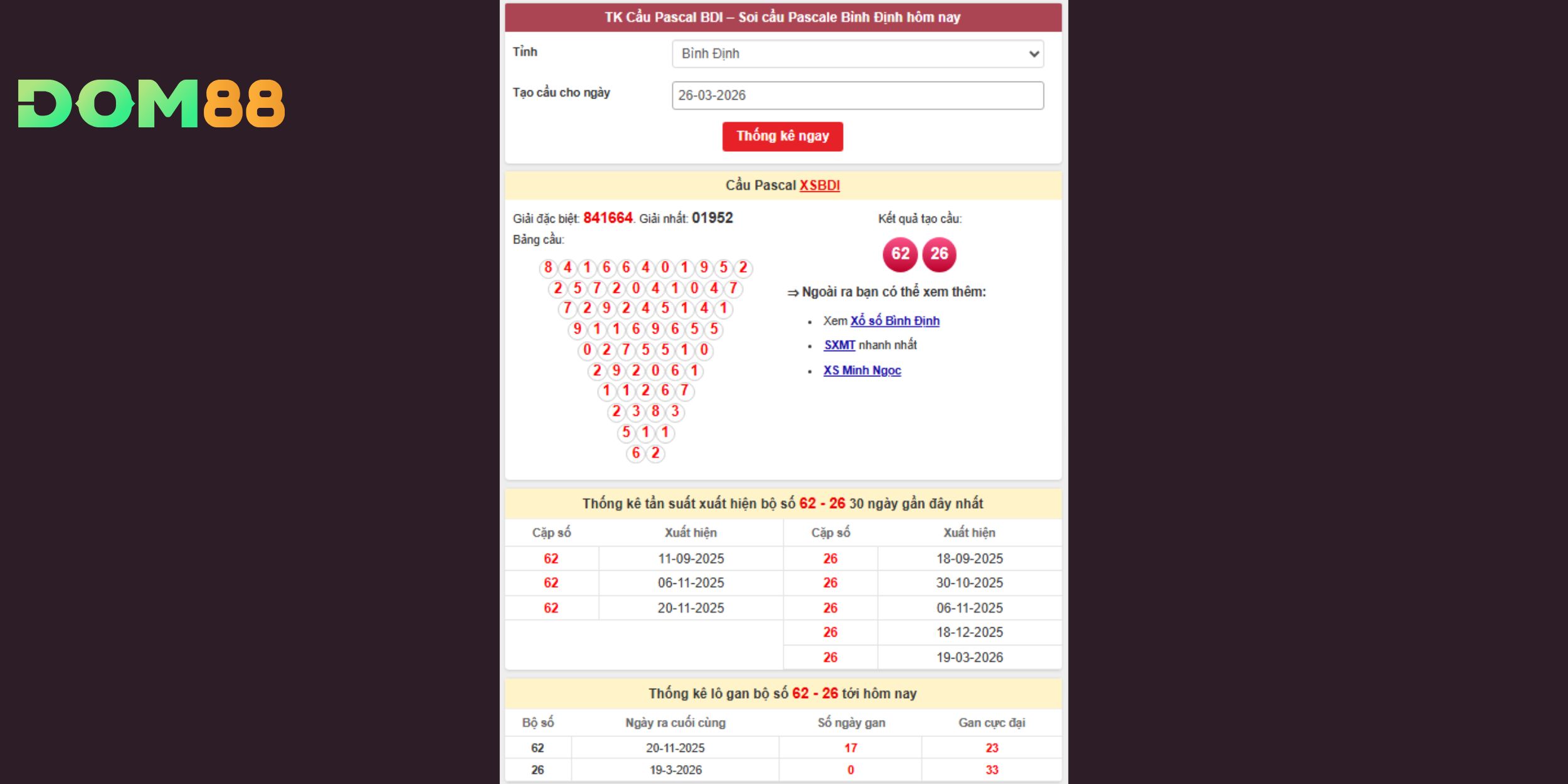Dự đoán xổ số miền Trung 26-03-2026 theo nút cầu 62 và 26 đài Bình Định