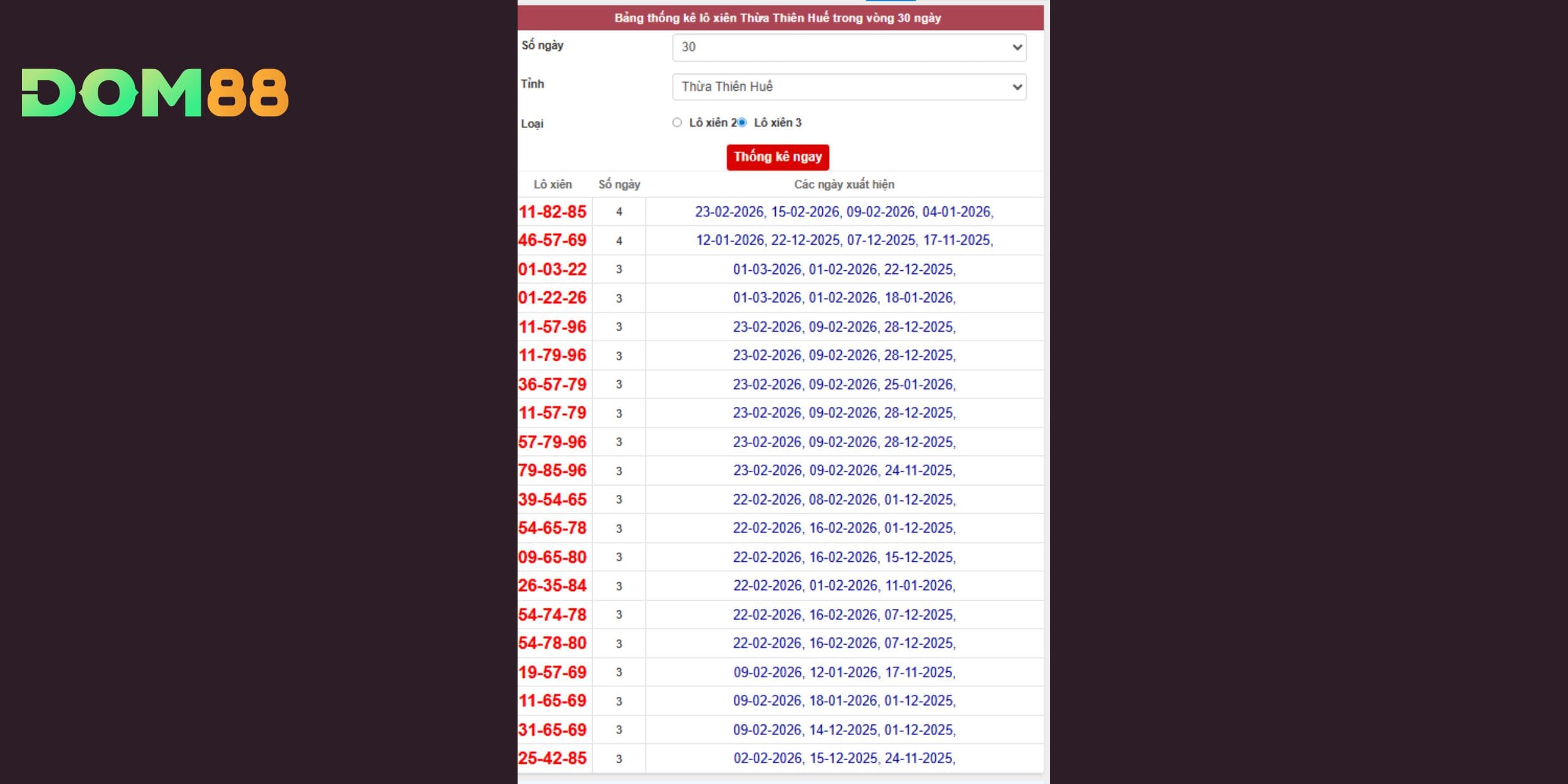 Dự đoán xổ số miền Trung qua cụm 57 – 79 – 96