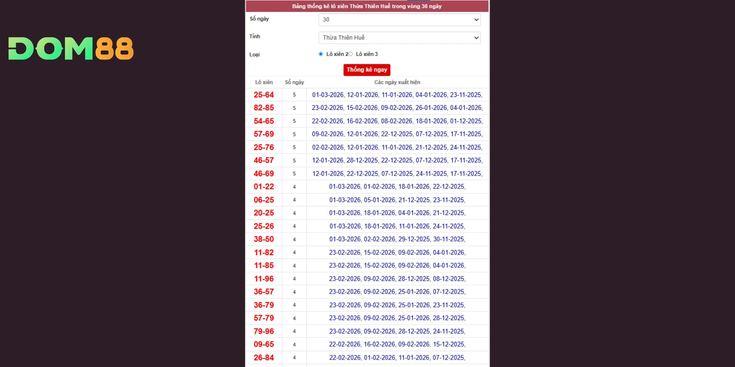 Dự đoán xổ số miền Trung theo cặp xiên 2 nổi bật