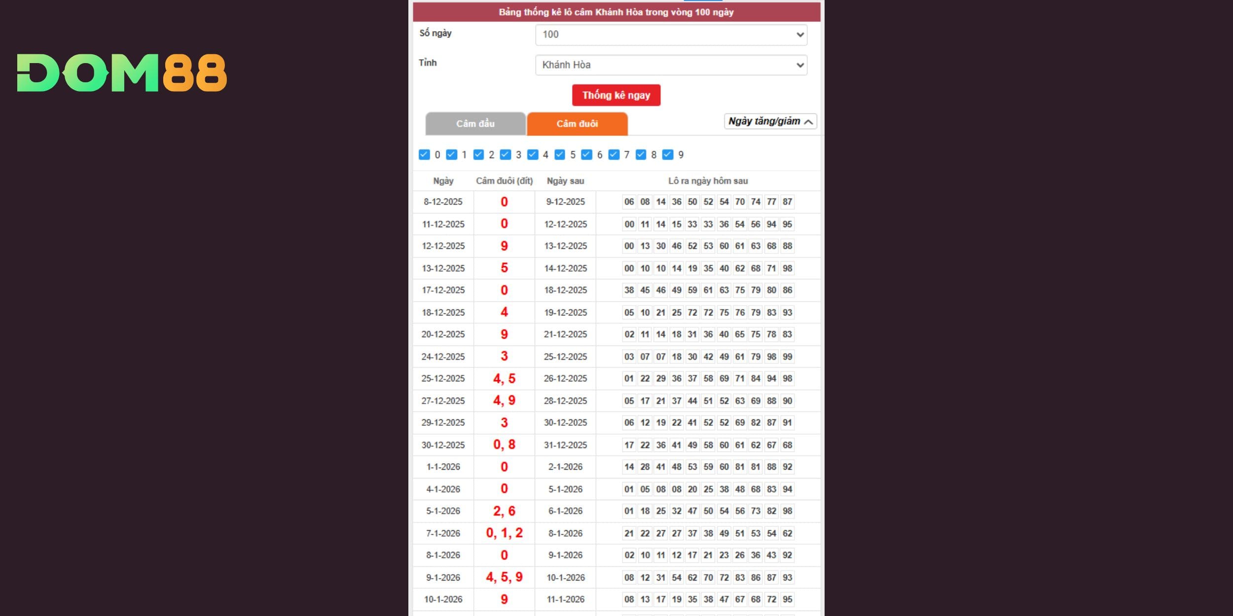Dữ liệu câm đuôi Khánh Hòa giúp nhận diện đuôi số tiềm năng