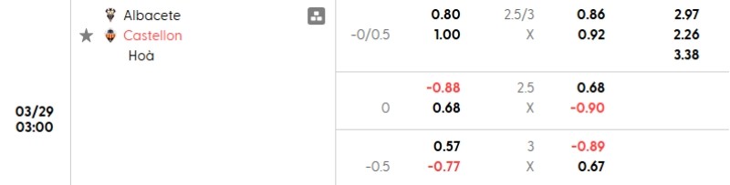 Soi kèo nhà cái Albacete vs Castellon