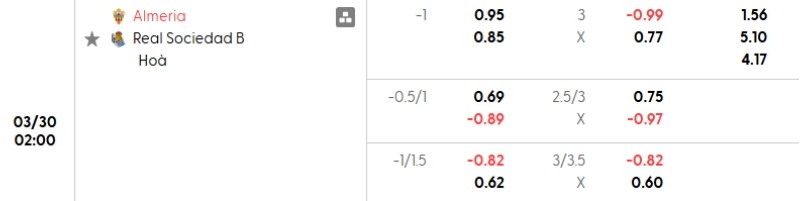 Soi kèo nhà cái Almeria vs Sociedad B