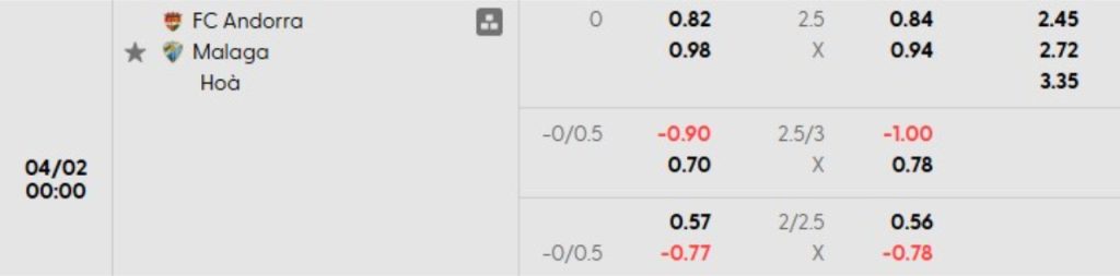 Phân tích kèo Andorra vs Malaga