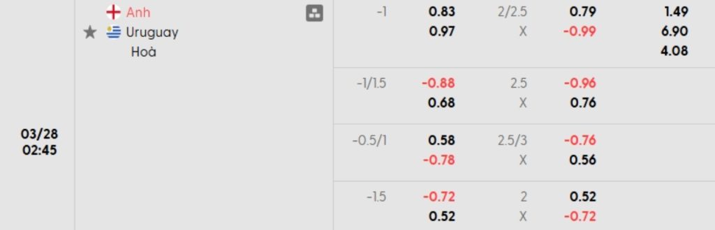 Phân tích kèo Anh vs Uruguay