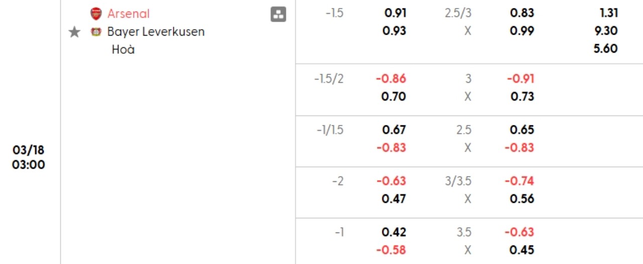 Phân tích kèo Arsenal vs Leverkusen