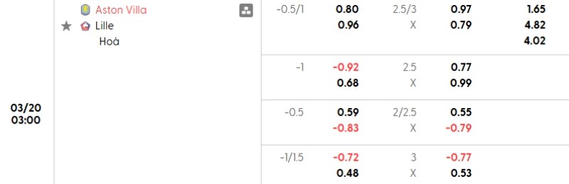 Soi kèo nhà cái Aston Villa vs Lille