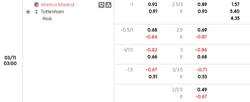 Soi kèo nhà cái Atletico Madrid vs Tottenham