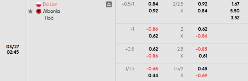 Soi kèo nhà cái Ba Lan vs Albania