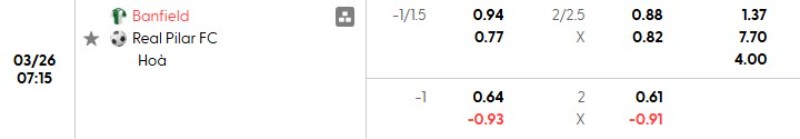 Soi kèo nhà cái Banfield vs Real Pilar