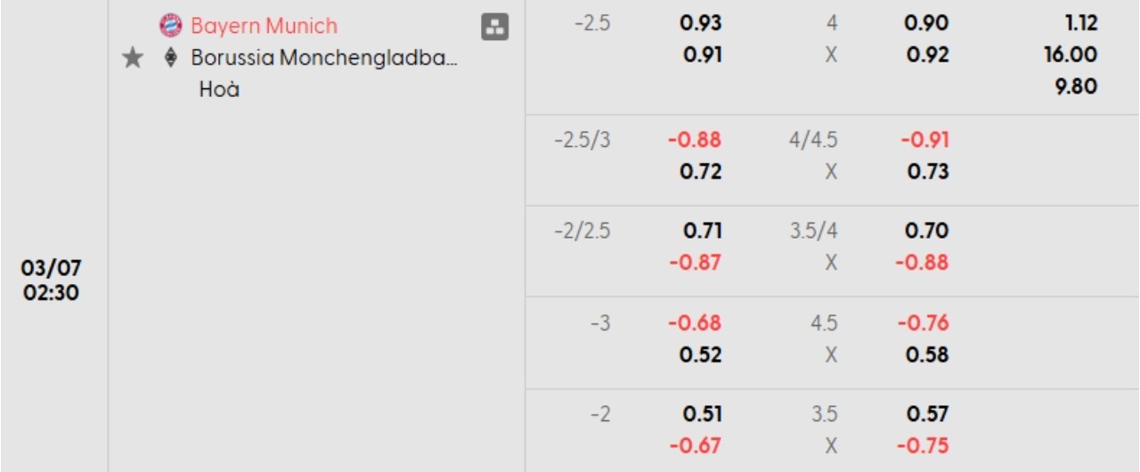 Phân tích kèo Bayern Munich vs Monchengladbach