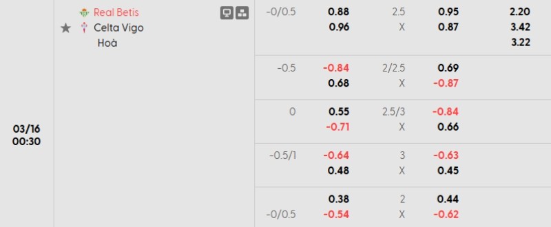 Soi kèo nhà cái Betis vs Celta Vigo