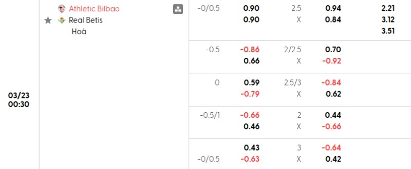 Soi kèo nhà cái Bilbao vs Betis