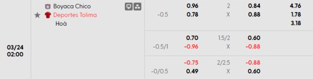 Phân tích kèo Boyaca Chico vs Tolima
