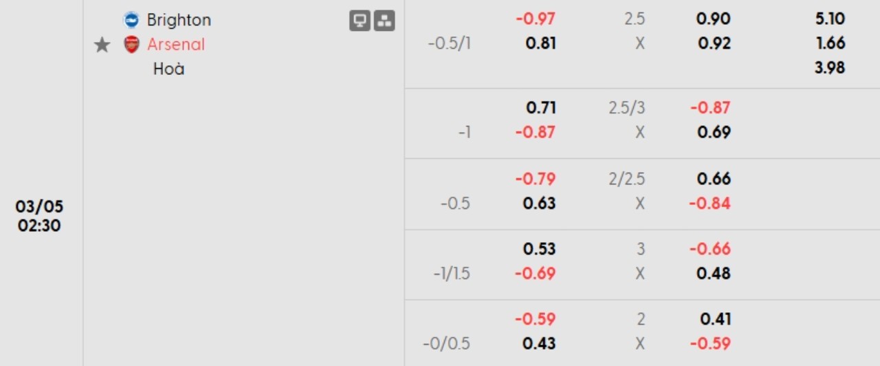 Phân tích kèo Brighton vs Arsenal
