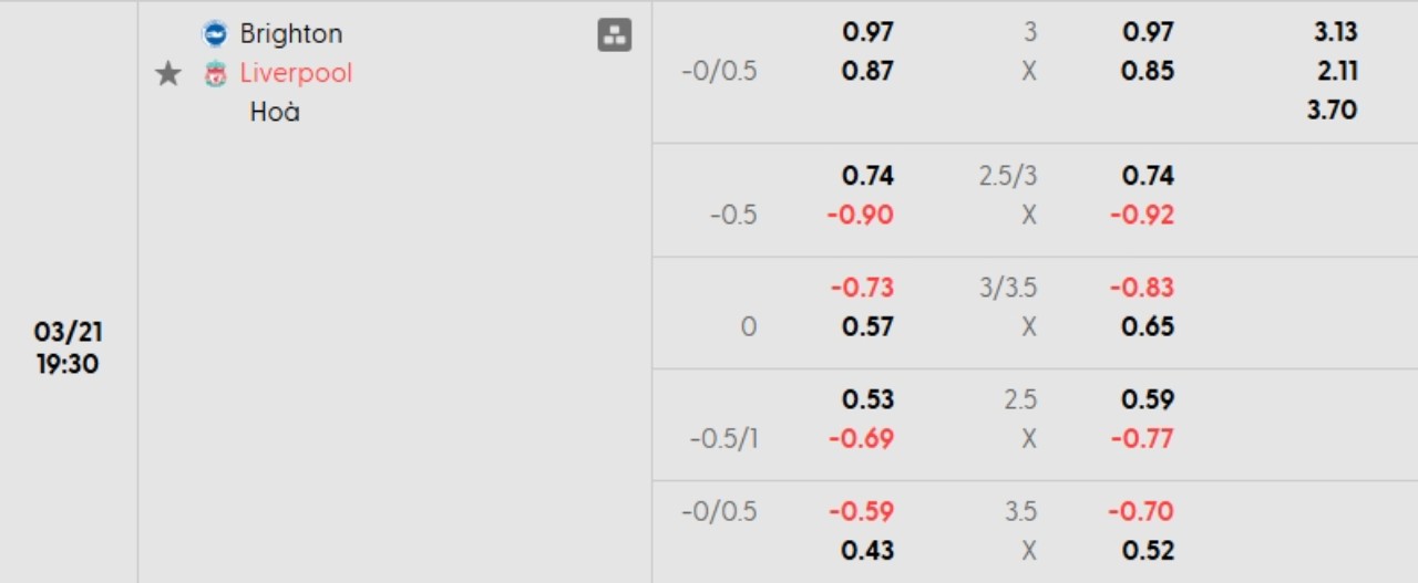 Phân tích kèo Brighton vs Liverpool