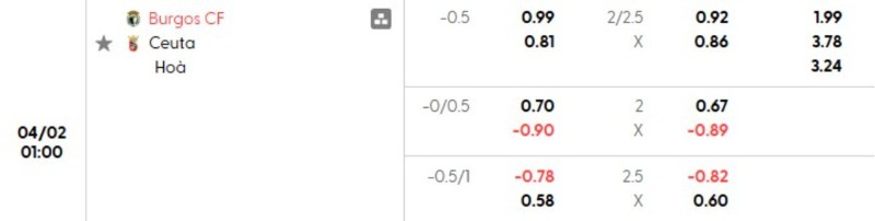 Soi kèo nhà cái Burgos vs Ceuta