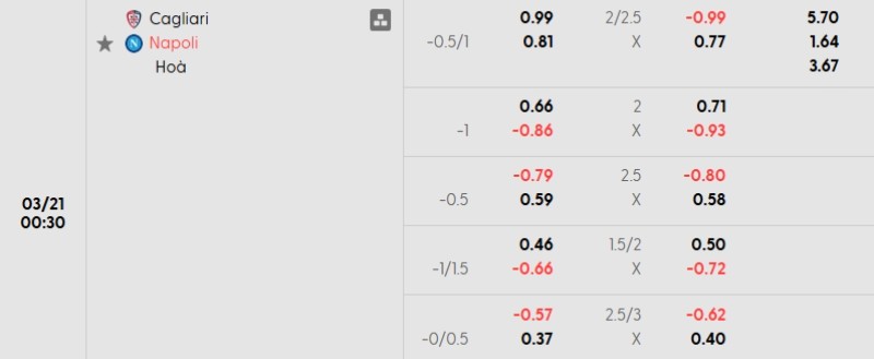 Soi kèo nhà cái Cagliari vs Napoli