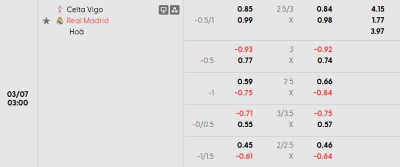 Soi kèo nhà cái Celta Vigo vs Real Madrid