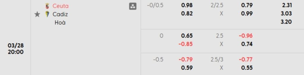 Phân tích kèo Ceuta vs Cadiz