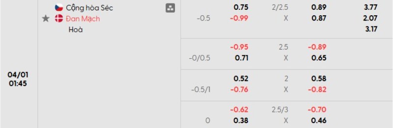 Soi kèo nhà cái CH Séc vs Đan Mạch