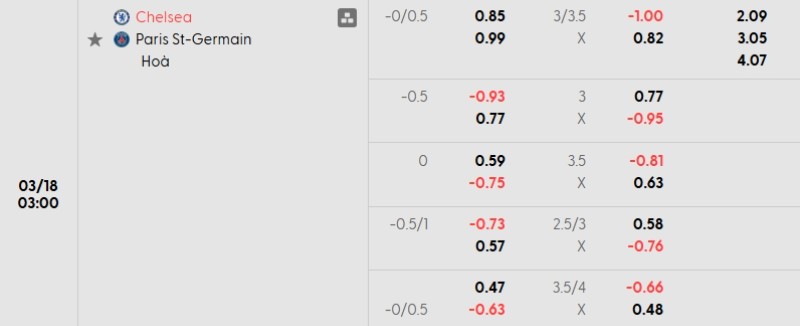 Soi kèo nhà cái Chelsea vs PSG