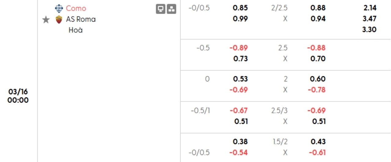 Phân tích kèo Como vs Roma