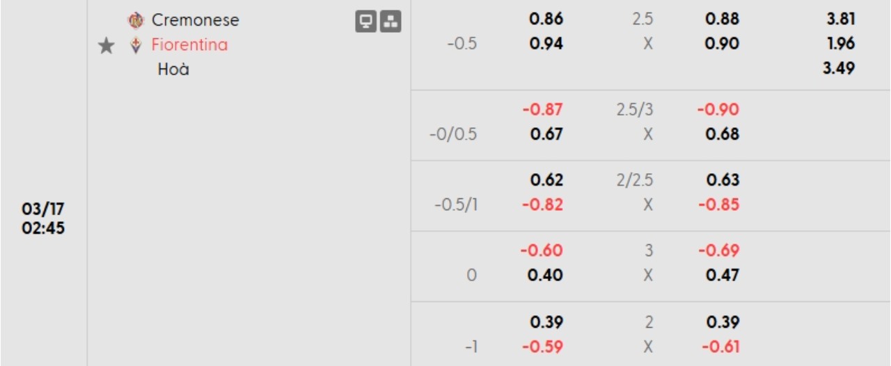 Phân tích kèo Cremonese vs Fiorentina
