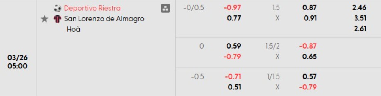 Phân tích kèo Deportivo Riestra vs San Lorenzo