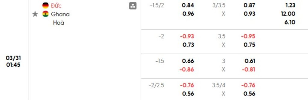 Phân tích kèo Đức vs Ghana