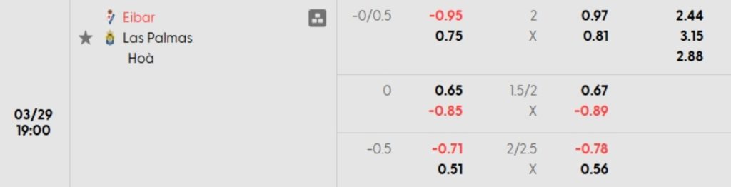 Phân tích kèo Eibar vs Las Palmas
