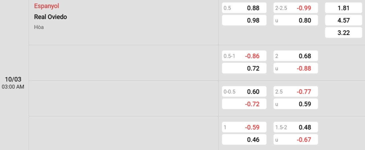 Phân tích kèo Espanyol vs Real Oviedo