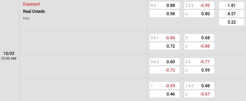 Soi kèo nhà cái Espanyol vs Real Oviedo
