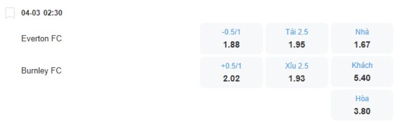 Soi kèo nhà cái Everton vs Burnley