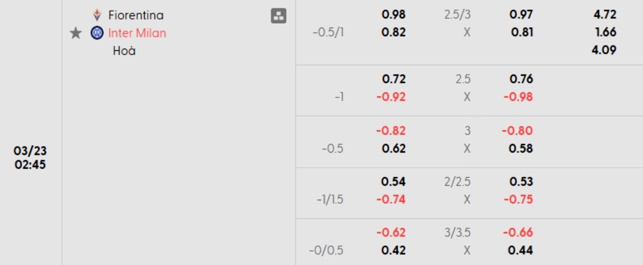 Phân tích kèo Fiorentina vs Inter