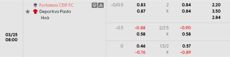 Soi kèo nhà cái Fortaleza CEIF vs Deportivo Pasto