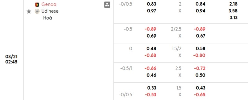 Soi kèo nhà cái Genoa vs Udinese