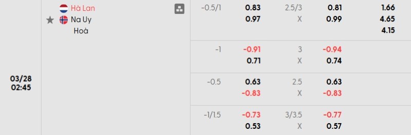 Soi kèo nhà cái Hà Lan vs Na Uy