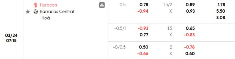 Soi kèo nhà cái Huracan vs Barracas Central