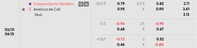 Soi kèo nhà cái Independiente vs America de Cali