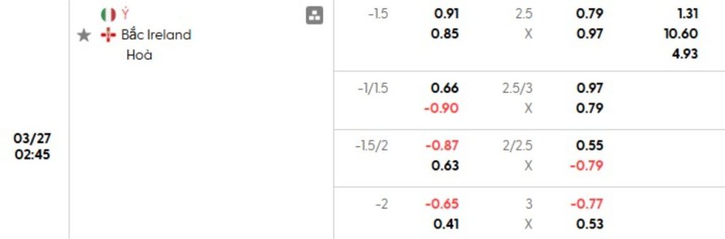 Phân tích kèo Italia vs Bắc Ireland