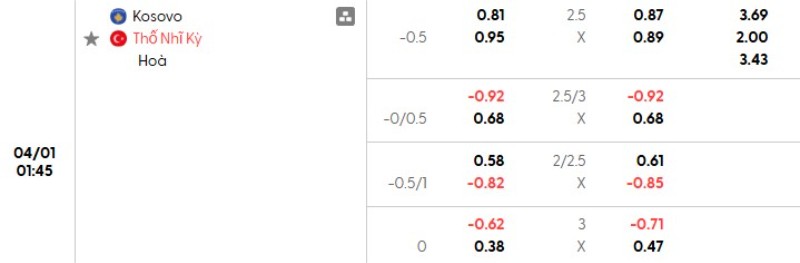 Soi kèo nhà cái Kosovo vs Thổ Nhĩ Kỳ