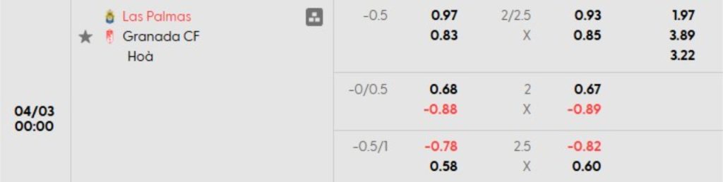 Phân tích kèo Las Palmas vs Granada