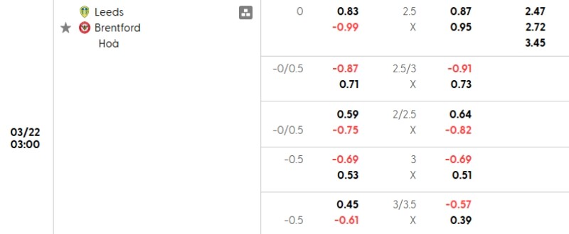 Soi kèo nhà cái Leeds vs Brentford